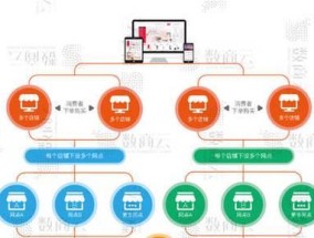 探索B2B平台运营模式的关键要素（揭示B2B平台运营模式中的成功秘诀）