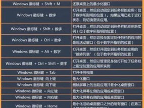 Win7快捷键教程（Win7快捷键教程）