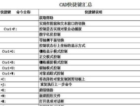 CAD命令快捷键大全（提高CAD操作效率的必备工具）