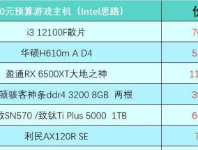 探秘顶级台式电脑配置单（一触即发的顶级台式电脑配置单）