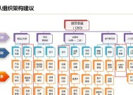 电商运营的基础知识（掌握电商运营的关键要素）