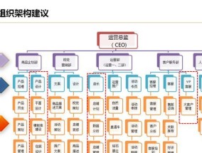 电商运营的基础知识（掌握电商运营的关键要素）