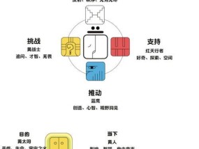 玛雅历出生印记查询（通过印记探索玛雅历带给我们的神秘力量）