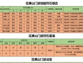 《梦幻西游坐骑属性加成表分析》（解读坐骑属性加成对角色战力提升的影响）