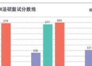 解析武汉大学研究生分数线的背后奥秘（揭秘高考状元云集的"分数线巅峰"）