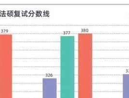 解析武汉大学研究生分数线的背后奥秘（揭秘高考状元云集的"分数线巅峰"）