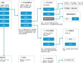 PRD文档的重要内容及撰写要点（深入探讨PRD文档中包括的关键内容和注意事项）