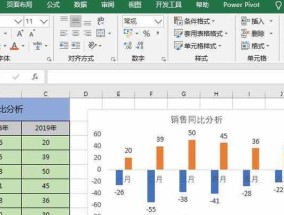 Excel图表制作教程（轻松掌握Excel中图表的使用技巧）