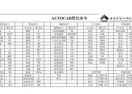 字母大小写转换快捷键（方便高效的大小写转换工具）