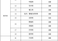 2024技能高考大专分数线公布（揭秘考生备战策略）