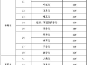 2024技能高考大专分数线公布（揭秘考生备战策略）