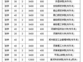 浙江理工大学专升本的专业选择及优势（探索浙江理工大学专升本的专业领域）