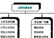 品牌推广的有效方式（掌握品牌推广的关键）