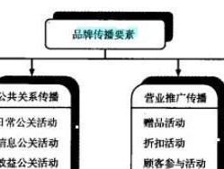 品牌推广的有效方式（掌握品牌推广的关键）