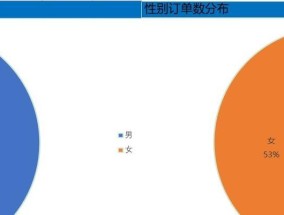 淘宝销售数据查询（利用淘宝销售数据查询工具洞悉市场行情）