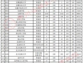 公办二本最低分数线的重要性（影响考生命运的分水岭）