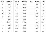 中国最好的专科大学排名及评价（探讨中国专科大学的优秀学府和教育质量）