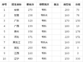 中国最好的专科大学排名及评价（探讨中国专科大学的优秀学府和教育质量）