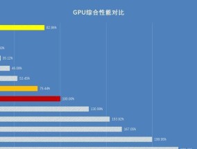 2024年专业图形显卡排名，哪款好？