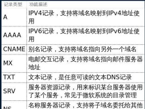 分享最好的IPv6DNS服务器，让您的上网体验更畅快（优质IPv6DNS服务器推荐）