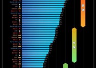 2024年电脑cpu性能排行榜是怎样的？如何选择适合自己的cpu？