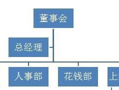 从文档到PPT，轻松制作专业演示文稿（图解步骤）