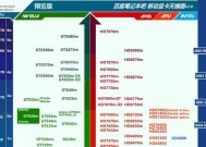 电脑显卡性能排行天梯图（探索最新的电脑显卡排名）