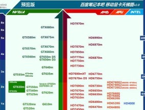 电脑显卡性能排行天梯图（探索最新的电脑显卡排名）