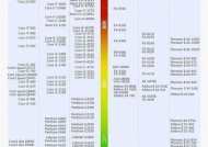 手机最新CPU处理器排行榜（探索手机领域最强处理器）