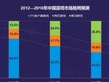 中国游戏行业前景分析（探索中国游戏行业的发展趋势及挑战）