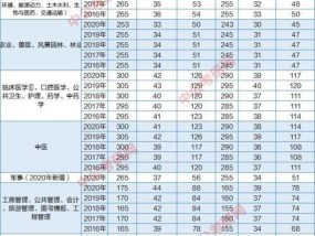 考研各科过线分数解析（考研分数线分析及备考建议）