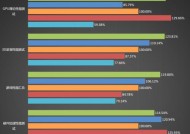 CPU集成显卡性能排行榜（全面解析CPU集成显卡性能）