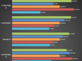 CPU集成显卡性能排行榜（全面解析CPU集成显卡性能）
