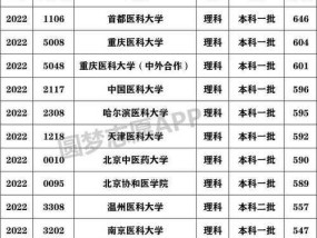 大学分数线排名的重要性（揭秘大学分数线排名对学生和学校的影响）