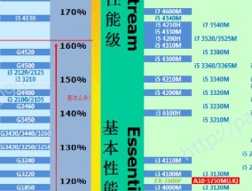 笔记本CPU性能排行榜