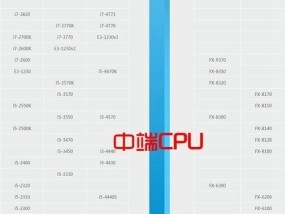 2024年笔记本处理器排行榜天梯图揭晓