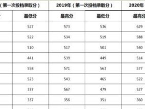 揭秘西安美术学院录取分数线背后的秘密（探究录取分数线变动的原因与影响）