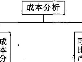 建设网站的费用预算及（了解网站建设的费用预算及流程）