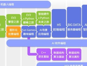 探索代码编程教学的关键要素与方法（以代码编程教学知识为主题的探讨与分析）