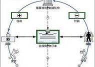 电商网站制作流程揭秘（打造成功电商网站的关键步骤及实用技巧）