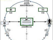 电商网站制作流程揭秘（打造成功电商网站的关键步骤及实用技巧）