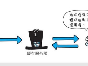 如何使用缓存来恢复已删除的照片（简单实用的照片恢复方法）