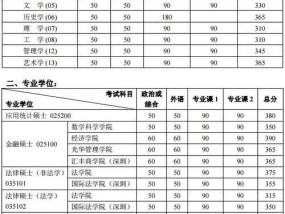 2024年考研国家线预测及分析（探究2024年考研国家线变化的趋势与原因）