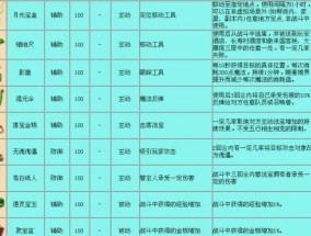 梦幻西游法宝合成材料摆放攻略（打造最佳布局）