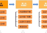 营销推广策略（精明营销方案助力企业取得市场领先地位）