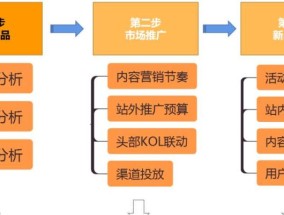 营销推广策略（精明营销方案助力企业取得市场领先地位）