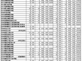 探寻广东二本大学的推荐分享（广东二本大学的优势）