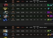 魔兽Dota英雄出装大全（全面解析英雄出装方案）