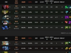 魔兽Dota英雄出装大全（全面解析英雄出装方案）