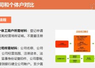 公司注册流程及所需材料（一步步了解公司注册所需材料及流程）